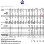 riaa_2007.jpg